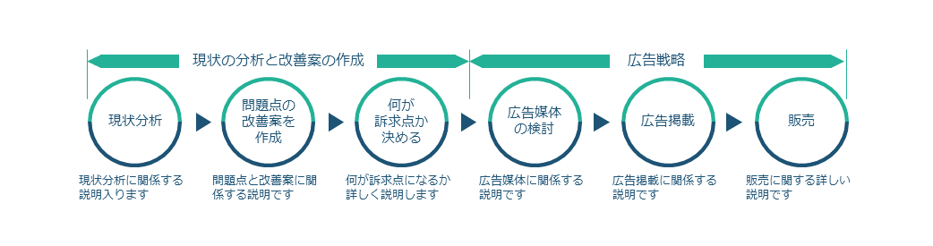 パワーポイントで作成したフローチャート フロー図 実例８選と作成方法 前編 Pptips Jp